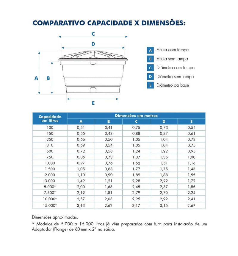 Caixa D’Água Fortlev 500 Litros Azul em Polietileno