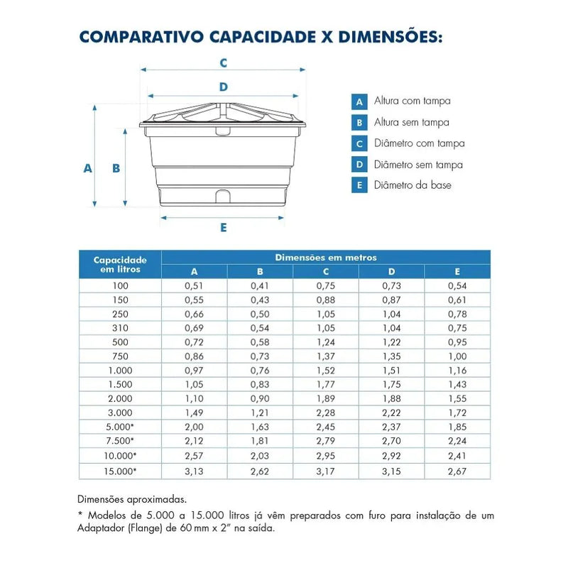 Caixa D’Água Fortlev 2000 Litros Azul em Polietileno